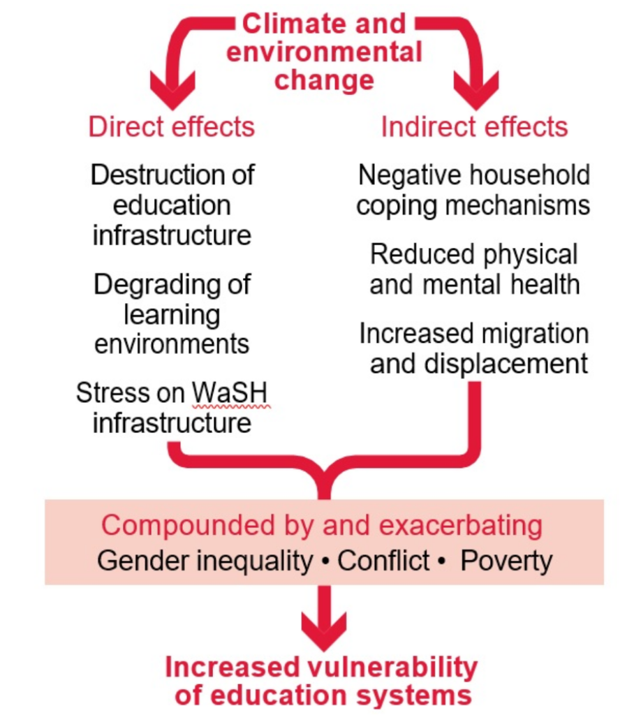 climate and energy education