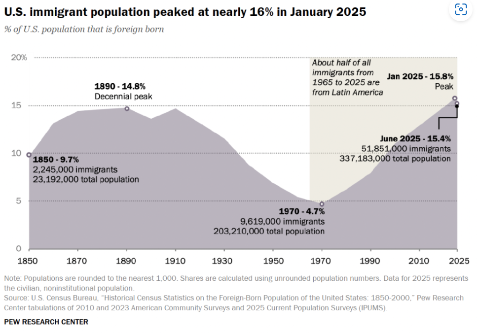 Illegal Immigration in Decline: How Trump’s Policies Are Reshaping America image 7